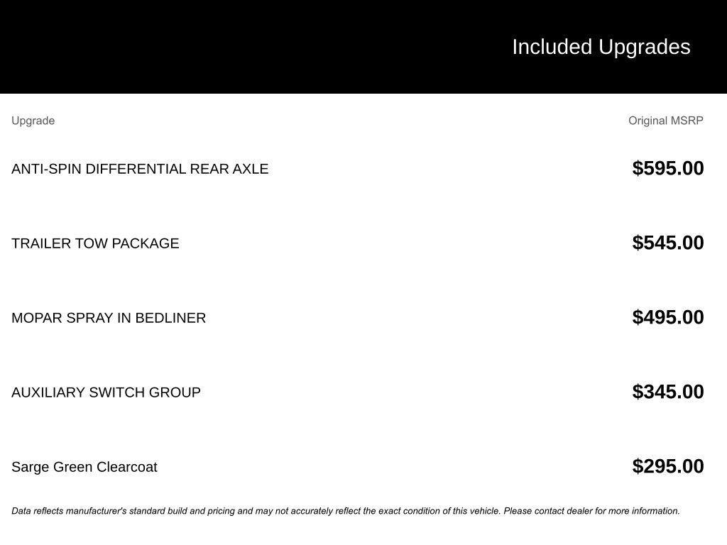 used 2021 Jeep Gladiator car, priced at $24,000