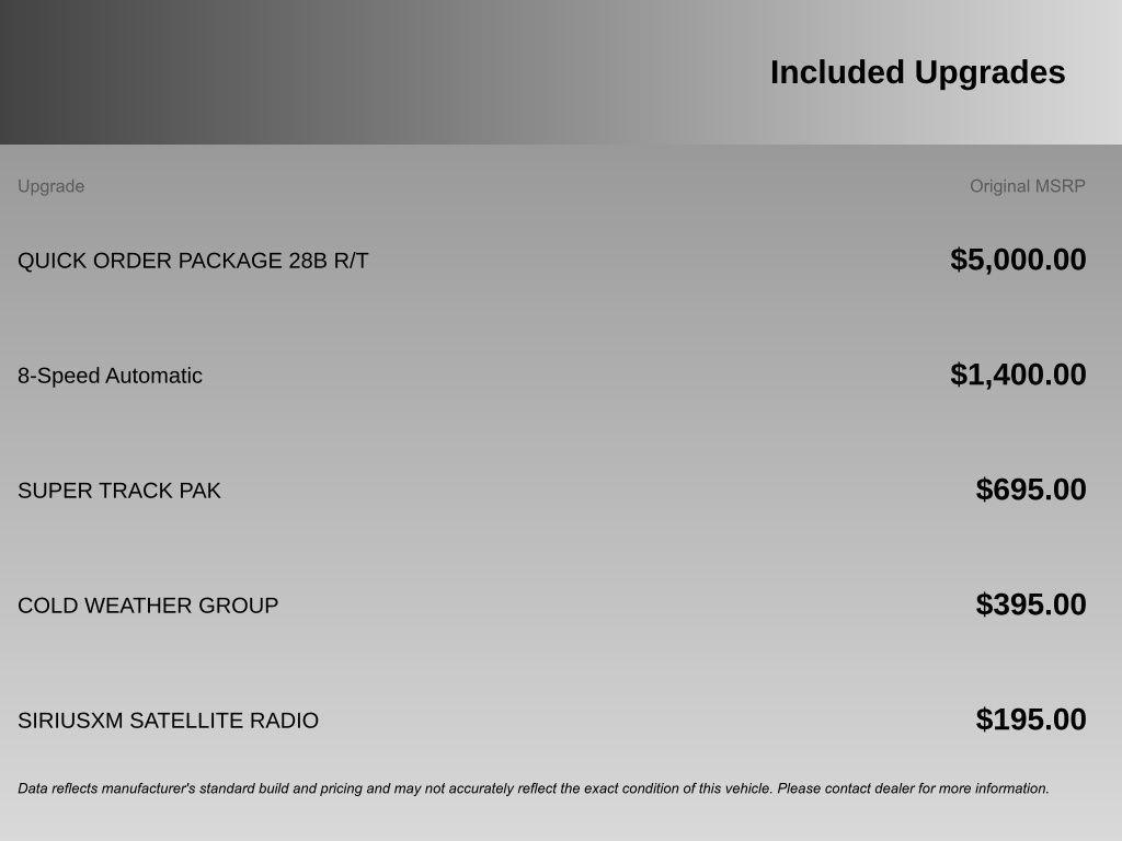 used 2015 Dodge Challenger car, priced at $18,988