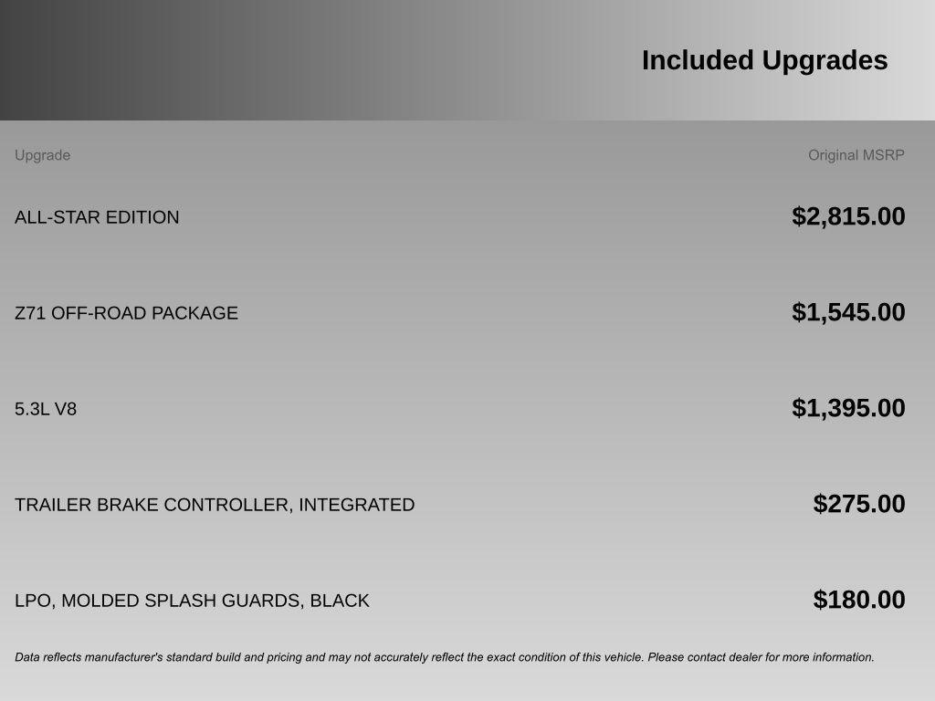 used 2020 Chevrolet Silverado 1500 car, priced at $24,488