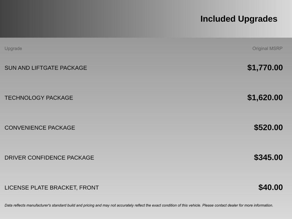 used 2022 Chevrolet TrailBlazer car, priced at $23,820