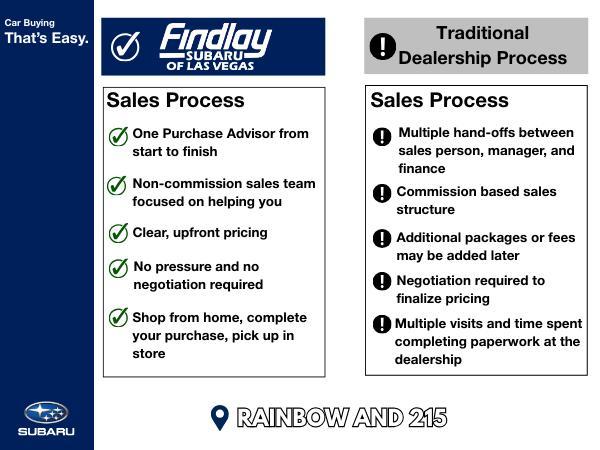 new 2026 Subaru Solterra car, priced at $33,859