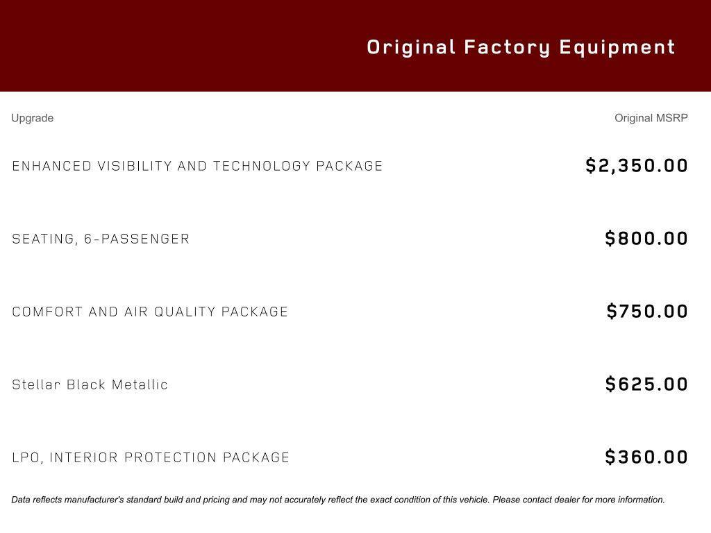 used 2021 Cadillac XT6 car, priced at $26,195