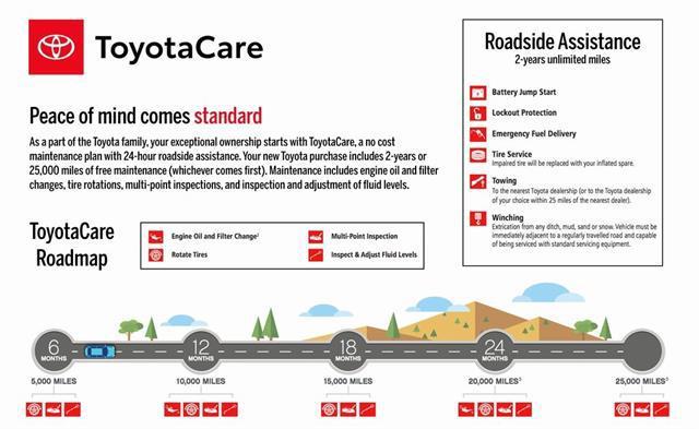 used 2025 Toyota RAV4 Hybrid car, priced at $37,724