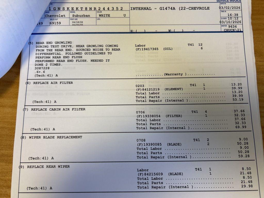 used 2022 Chevrolet Suburban car, priced at $47,035