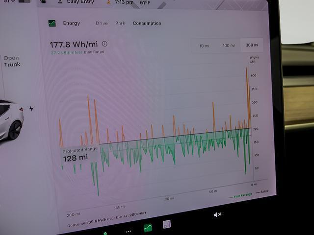 used 2021 Tesla Model 3 car, priced at $24,150
