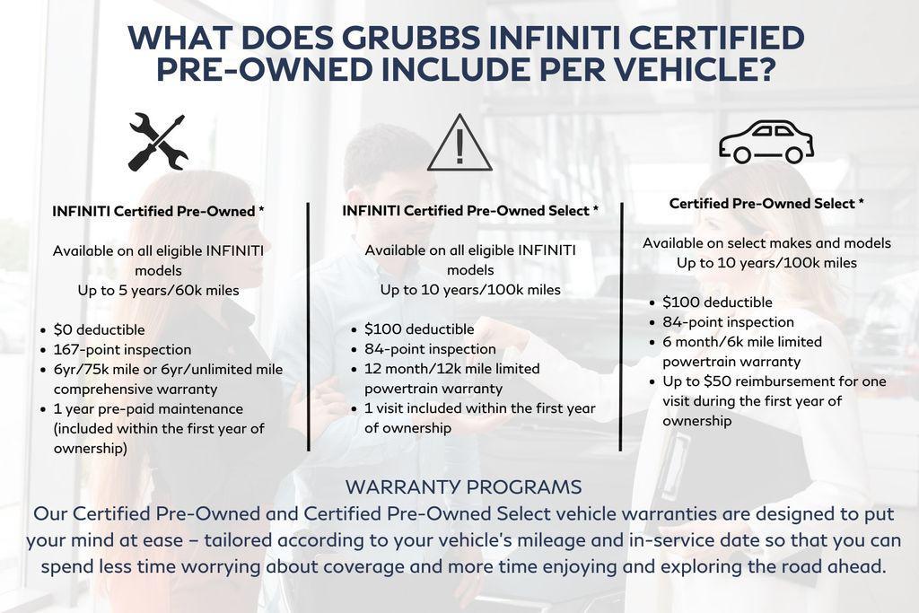 used 2021 INFINITI QX80 car, priced at $26,544