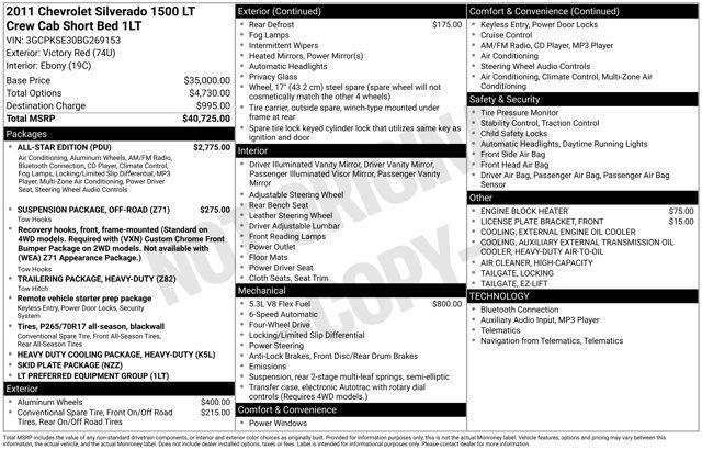 used 2011 Chevrolet Silverado 1500 car, priced at $6,395