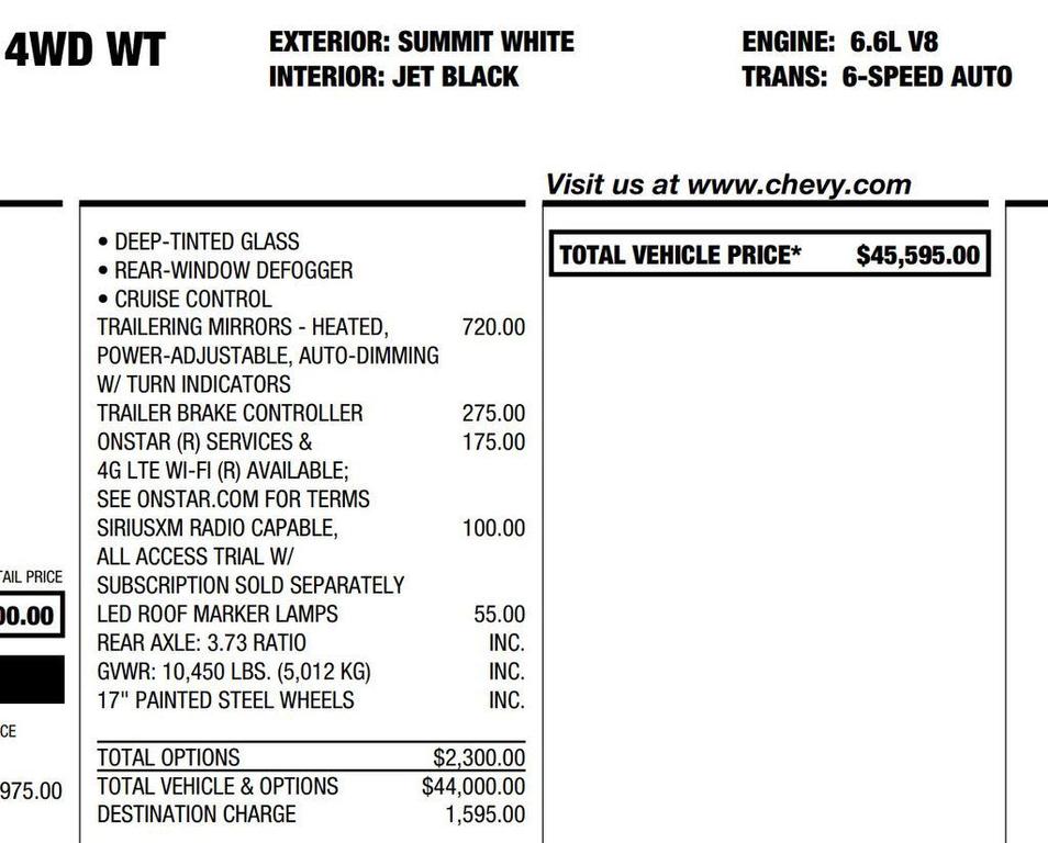 used 2021 Chevrolet Silverado 2500 car, priced at $19,988