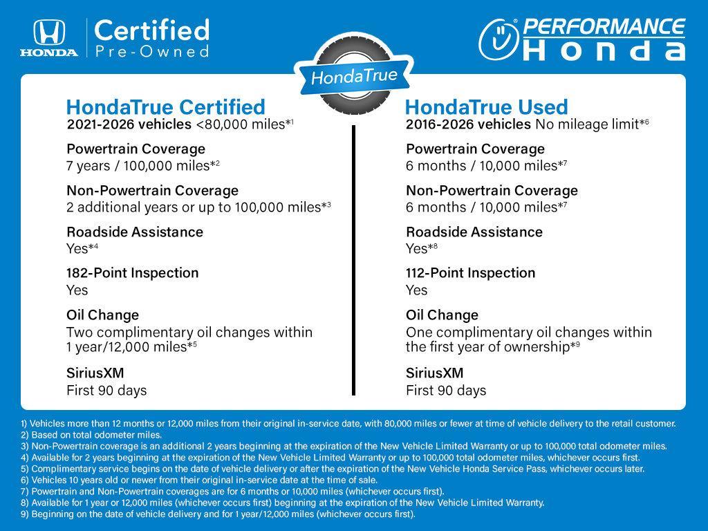used 2025 Honda Odyssey car, priced at $42,079