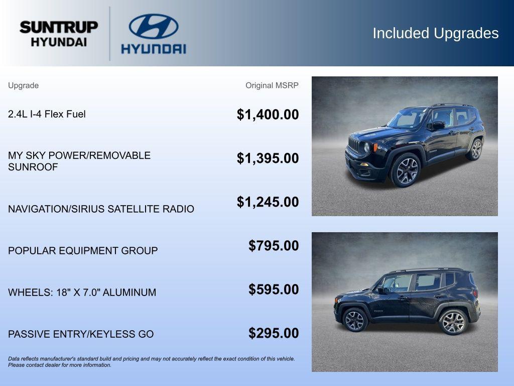 used 2015 Jeep Renegade car, priced at $10,493