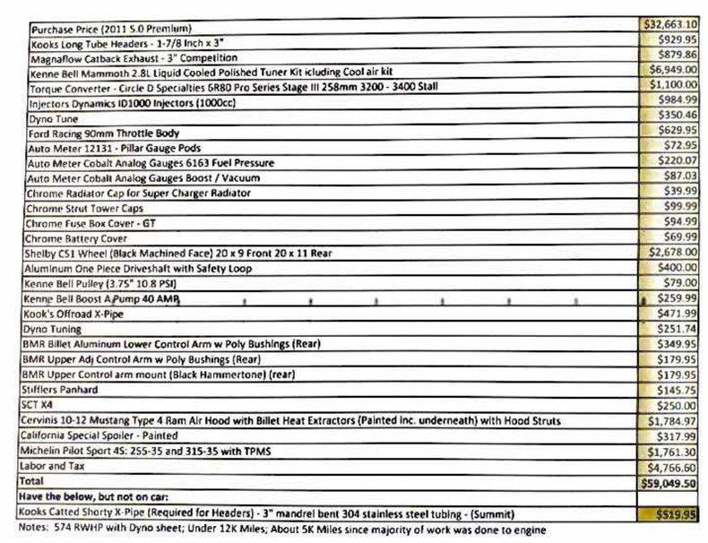 used 2011 Ford Mustang car, priced at $35,900