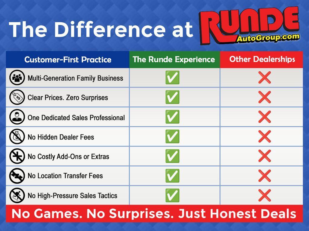 new 2026 Buick Encore GX car, priced at $30,774