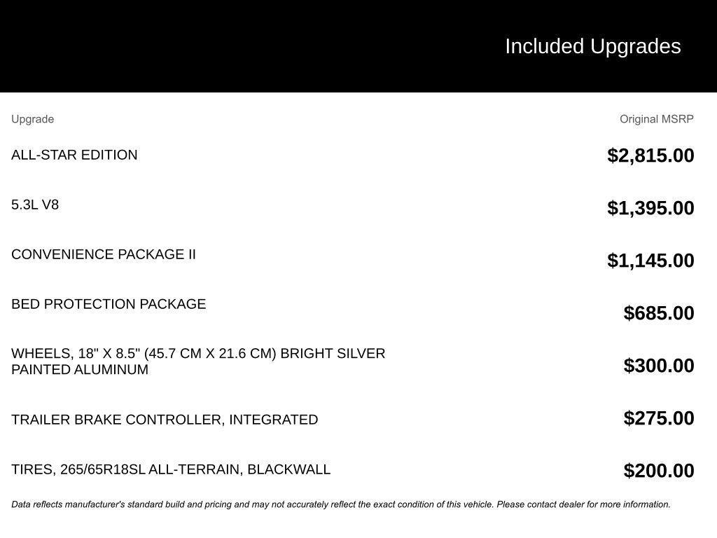 used 2020 Chevrolet Silverado 1500 car, priced at $28,195