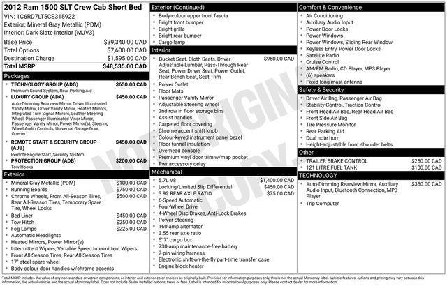 used 2012 Ram 1500 car, priced at $17,424