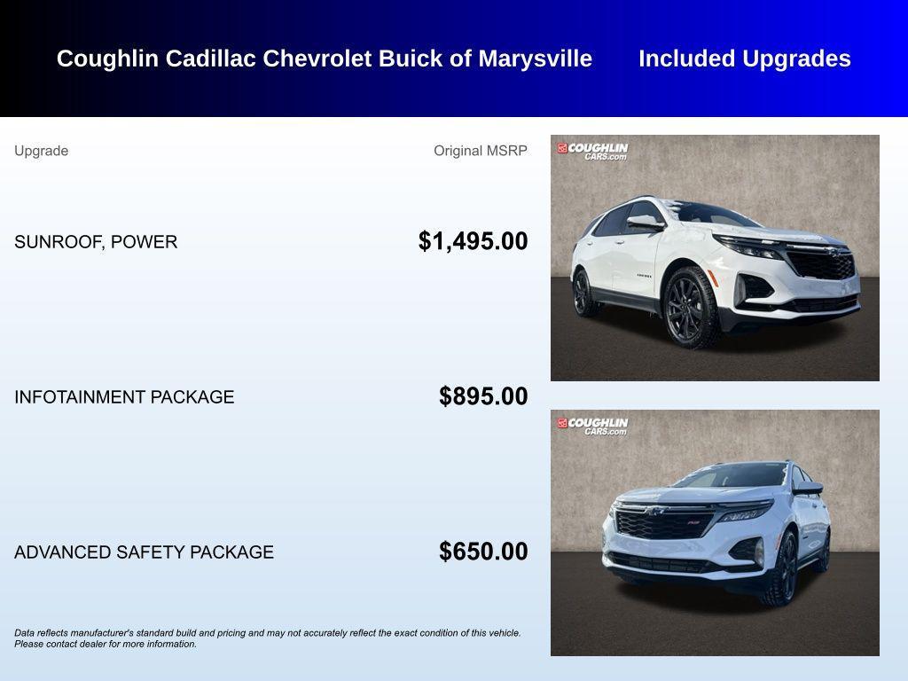 used 2022 Chevrolet Equinox car, priced at $21,581