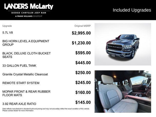 used 2022 Ram 1500 car, priced at $25,659