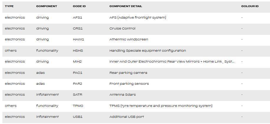 used 2014 Ferrari California car, priced at $119,995