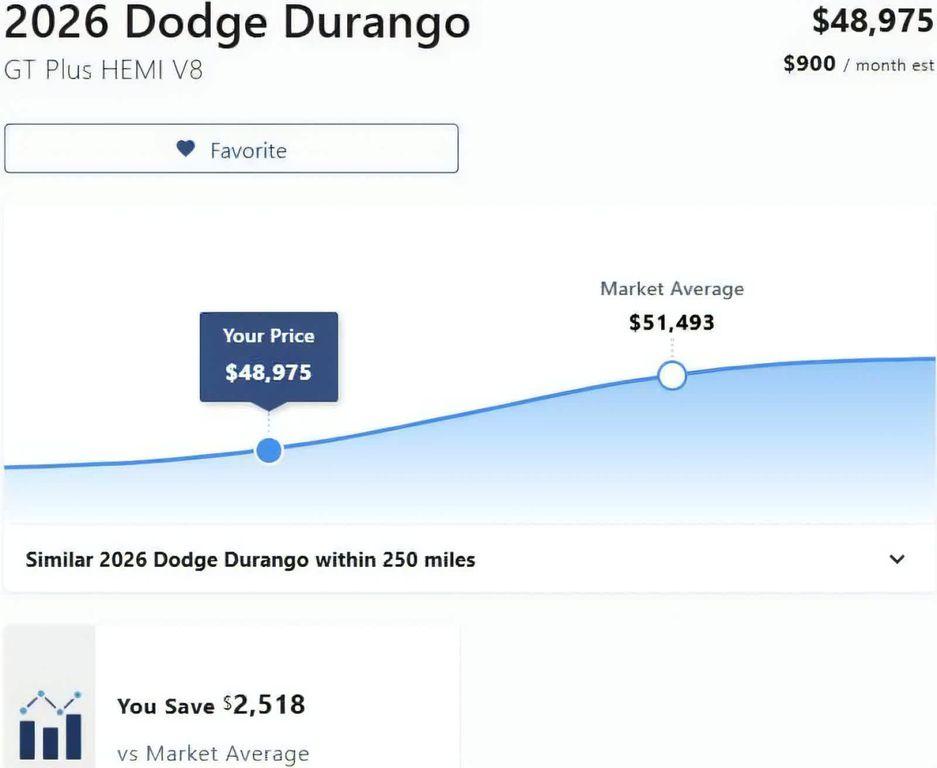 used 2026 Dodge Durango car, priced at $49,069
