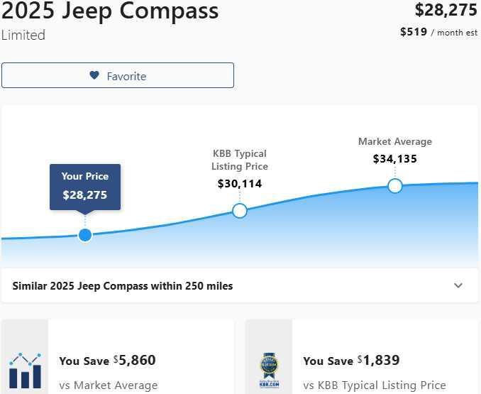 used 2025 Jeep Compass car, priced at $26,475