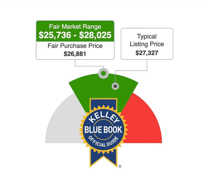 used 2015 Dodge Challenger car, priced at $25,950