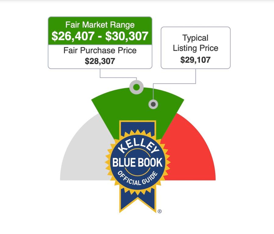 used 2017 Dodge Charger car, priced at $17,950