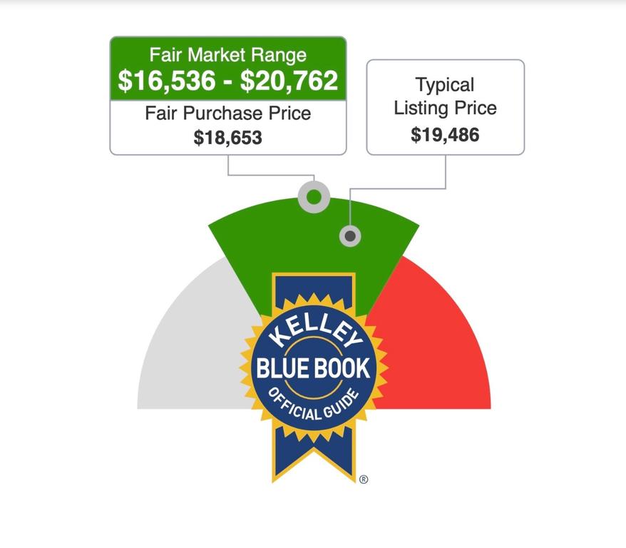 used 2015 Ram 1500 car, priced at $13,950