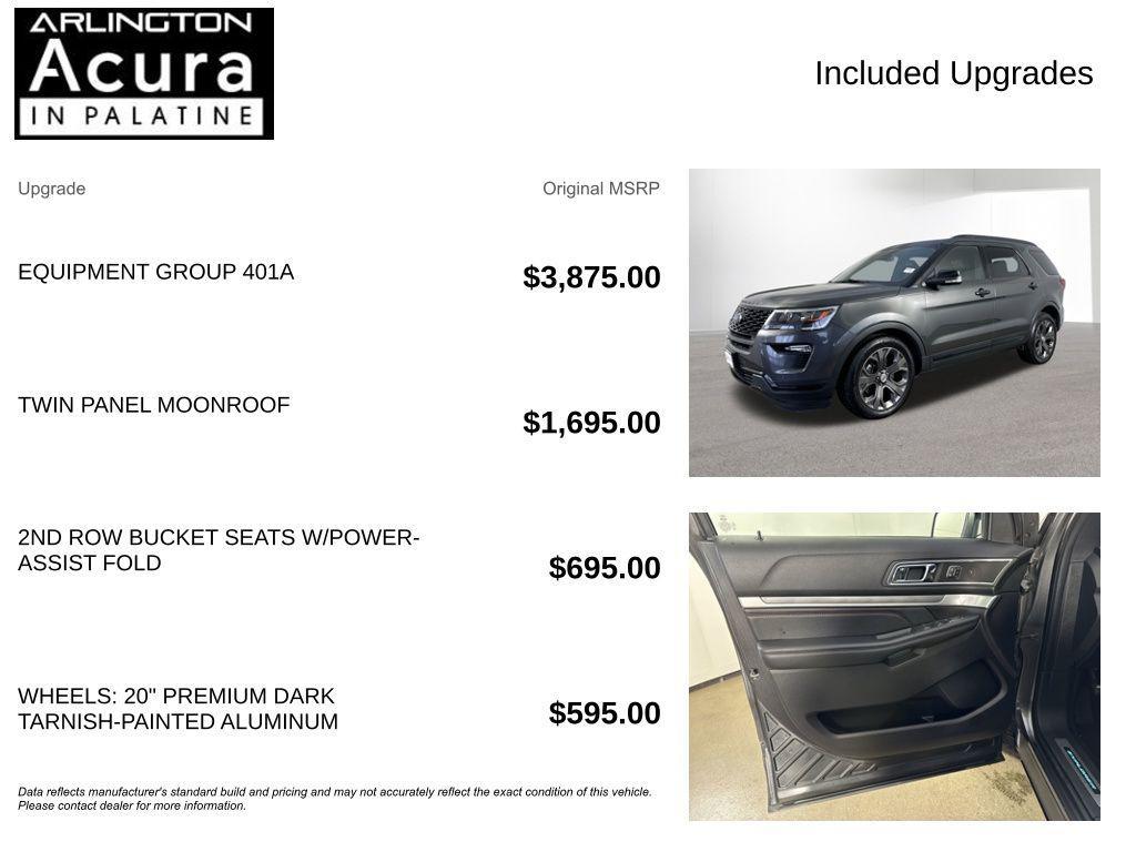 used 2018 Ford Explorer car, priced at $18,500