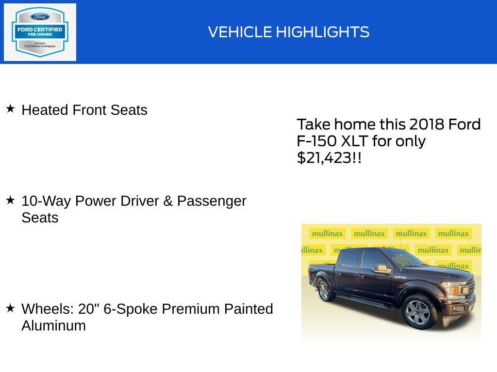 used 2018 Ford F-150 car, priced at $21,423