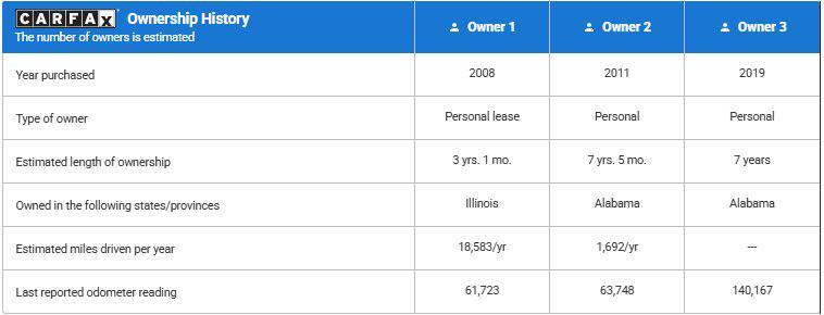 used 2008 BMW 650 car, priced at $3,995