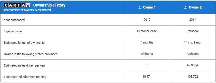 used 2010 Honda Accord car, priced at $12,995