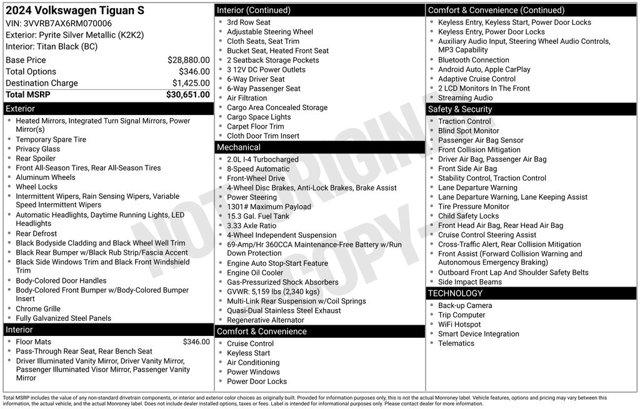 used 2024 Volkswagen Tiguan car, priced at $23,668