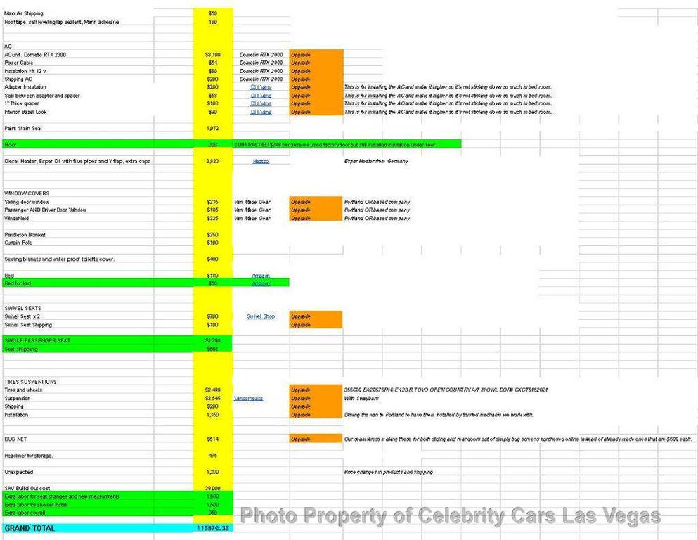 used 2022 Mercedes-Benz Sprinter 2500 car, priced at $143,950