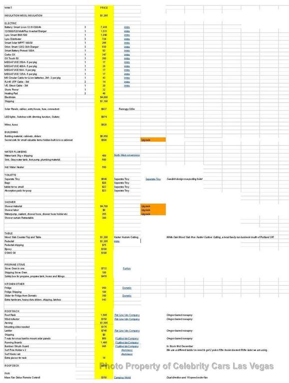 used 2022 Mercedes-Benz Sprinter 2500 car, priced at $143,950