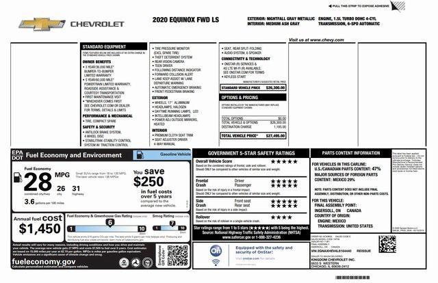 used 2020 Chevrolet Equinox car, priced at $15,255