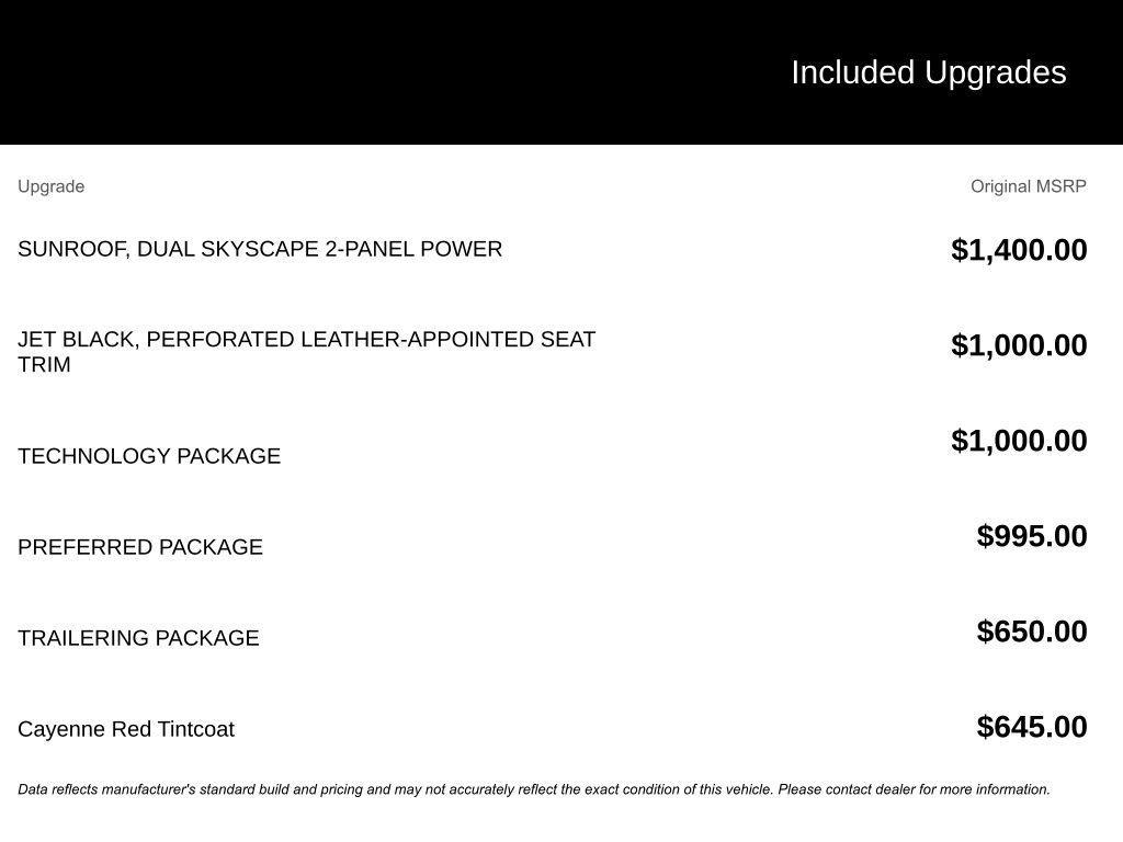 used 2022 GMC Acadia car, priced at $33,495
