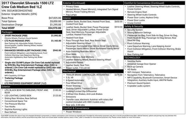 used 2017 Chevrolet Silverado 1500 car, priced at $23,902