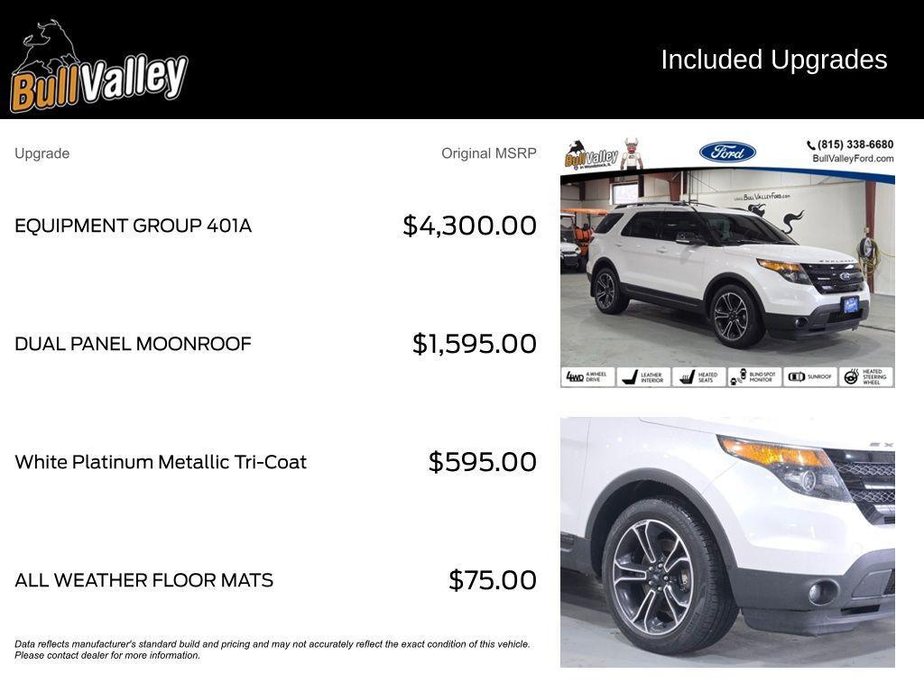 used 2015 Ford Explorer car, priced at $12,499