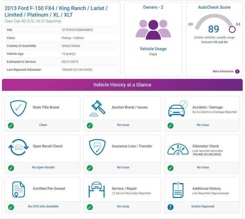 used 2013 Ford F-150 car, priced at $15,994