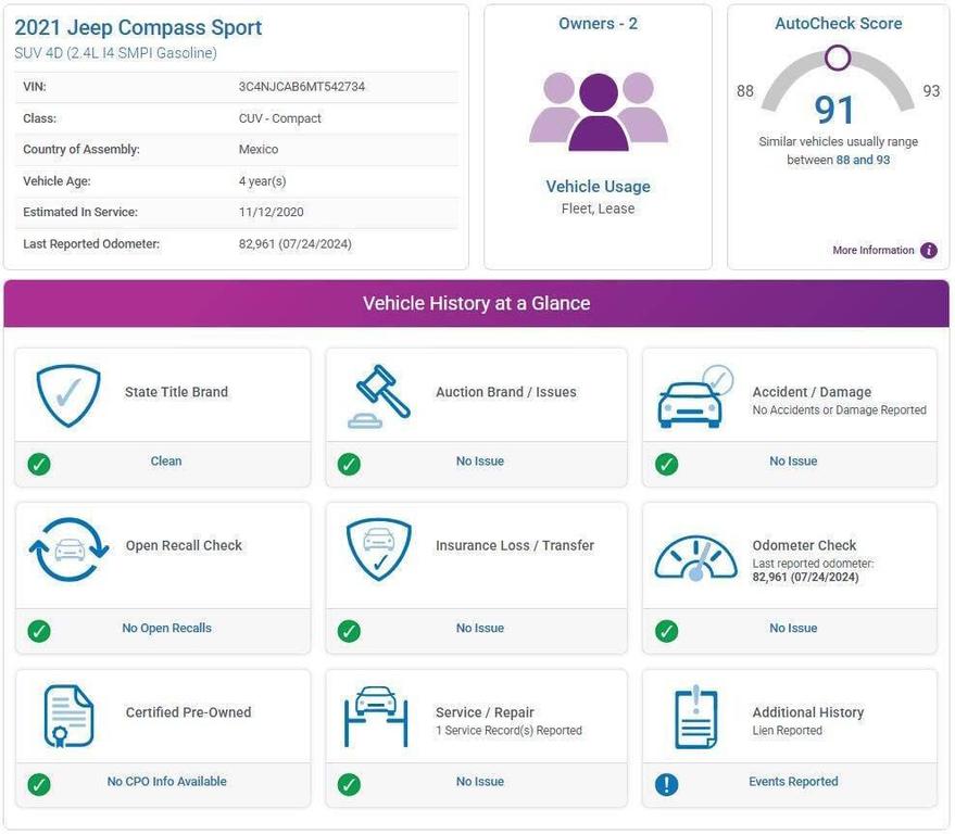 used 2021 Jeep Compass car, priced at $13,754