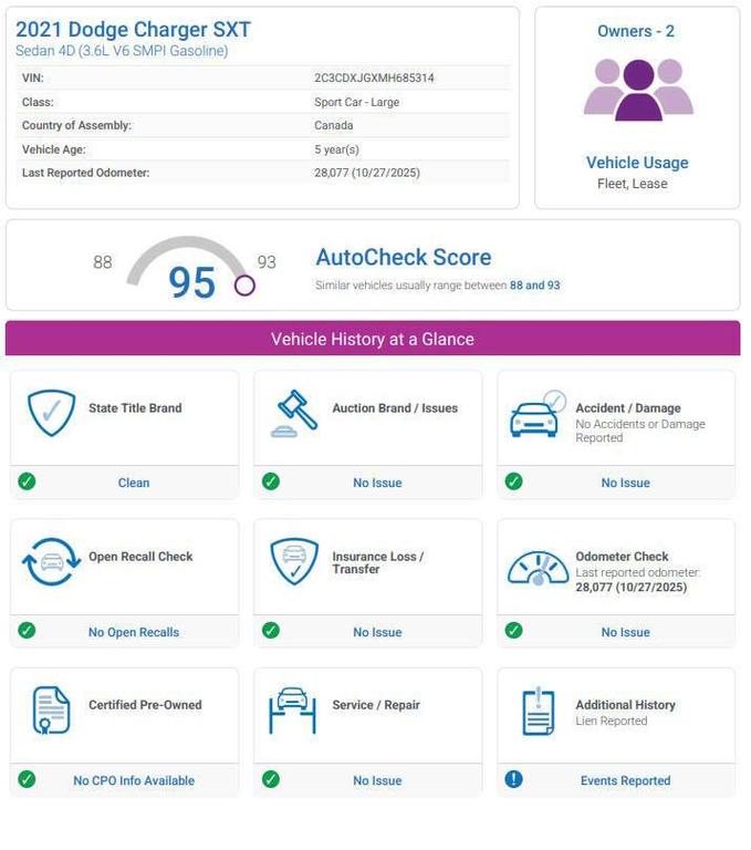 used 2021 Dodge Charger car, priced at $26,475
