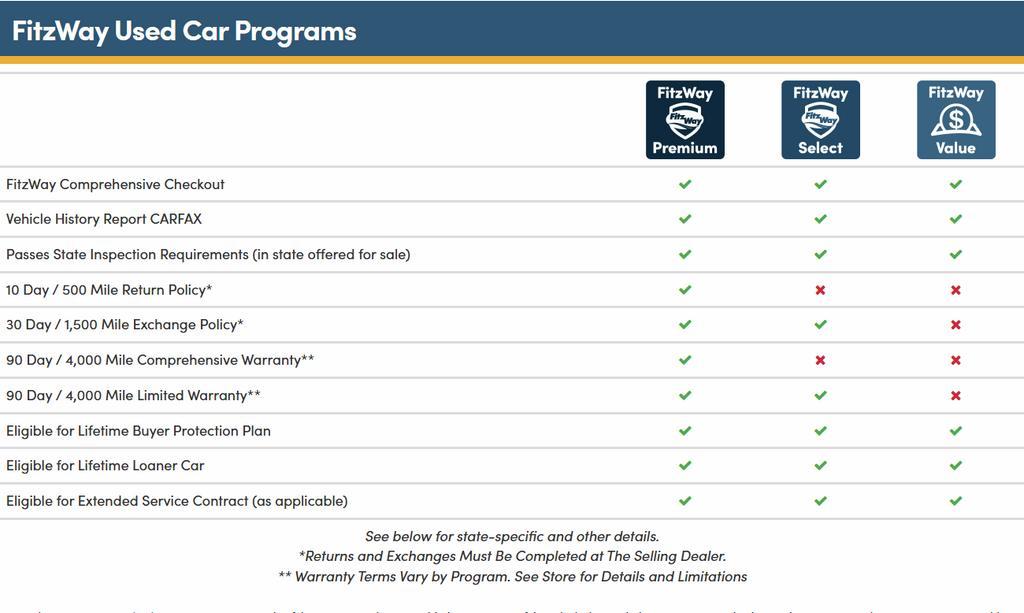 used 2024 Toyota Tundra car, priced at $45,495