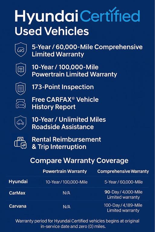 used 2023 Hyundai Tucson car, priced at $24,389