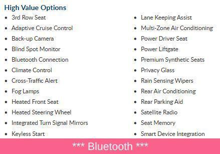 used 2024 Chrysler Pacifica car, priced at $29,000