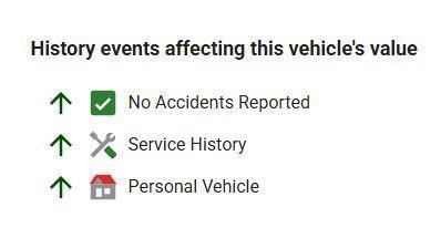 used 2015 Ford F-150 car, priced at $25,000