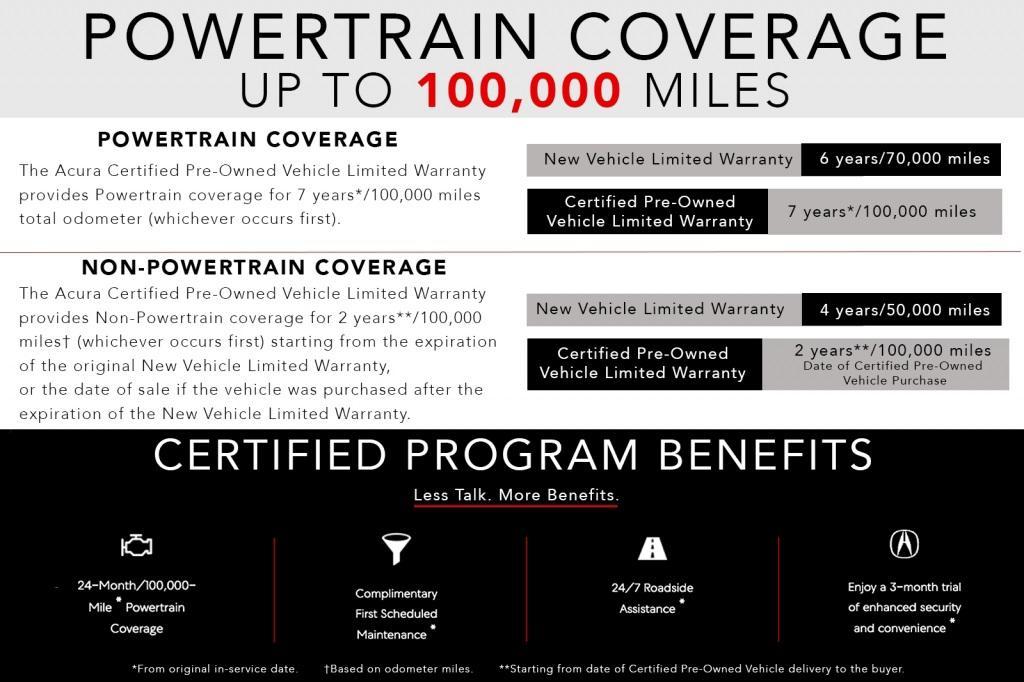 used 2025 Acura MDX car, priced at $49,980
