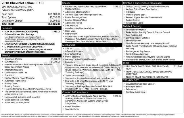 used 2018 Chevrolet Tahoe car, priced at $23,997