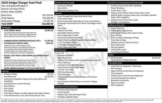 used 2023 Dodge Charger car, priced at $49,489