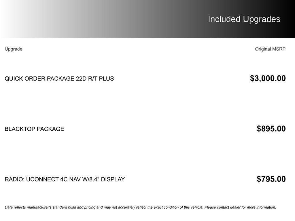 used 2018 Dodge Challenger car, priced at $21,000