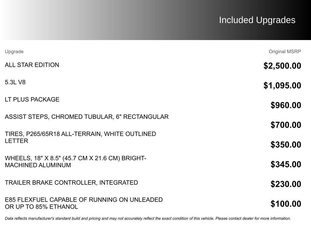 used 2015 Chevrolet Silverado 1500 car, priced at $21,000