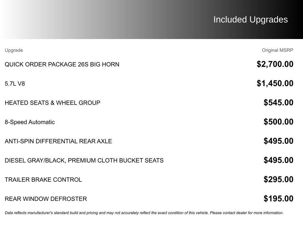 used 2018 Ram 1500 car, priced at $28,000